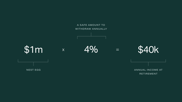 4-percent-rule-retirement-savings